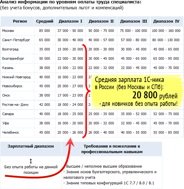 Час работы стоит